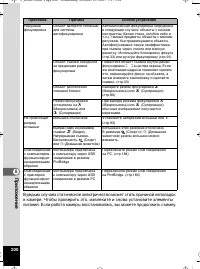 Страница 201