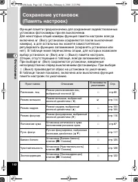 Страница 143