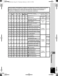 Страница 262