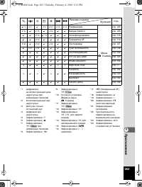 Страница 264