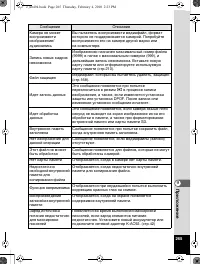 Страница 266