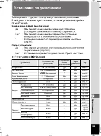 Страница 166