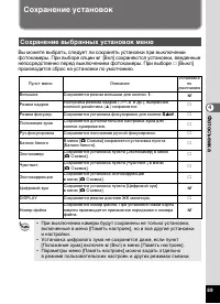 Страница 91