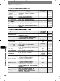 Страница 146