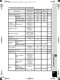 Страница 266