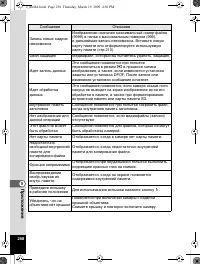 Страница 259