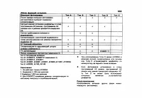 Страница 111