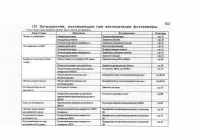 Страница 125