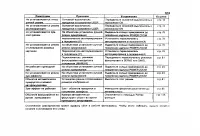 Страница 126