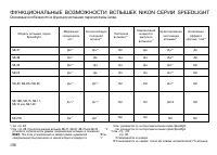 Страница 108
