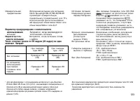 Страница 123