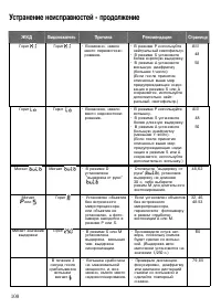 Страница 100