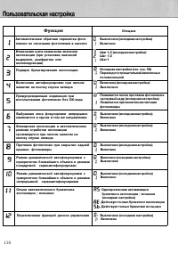 Страница 110