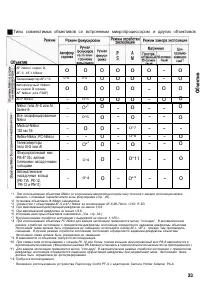 Страница 33