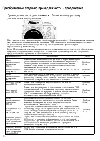 Страница 94