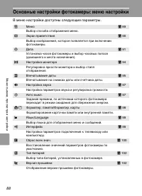 Страница 100