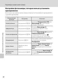 Страница 92