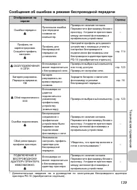 Страница 141