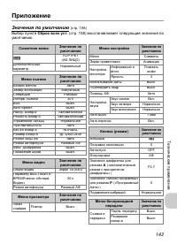 Страница 145