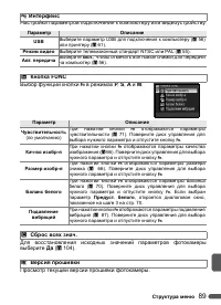 Страница 101