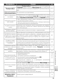 Страница 95