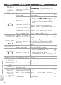 Страница 71