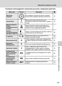 Страница 77