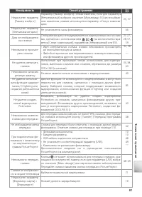 Страница 91