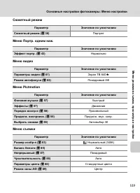 Страница 121