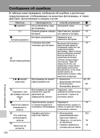 Страница 142