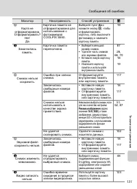 Страница 143