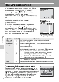 Страница 78