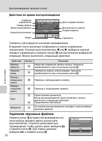 Страница 82