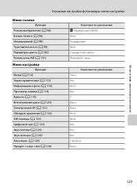 Страница 141