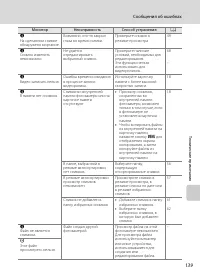 Страница 151