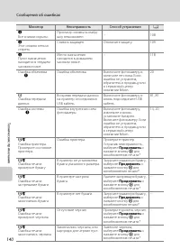 Страница 152