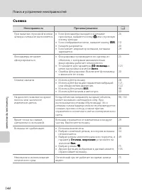 Страница 156