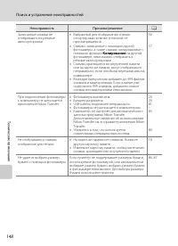 Страница 160