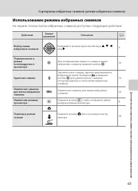 Страница 75
