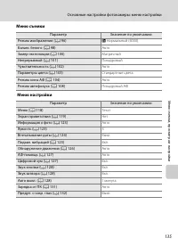 Страница 147