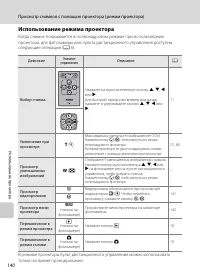 Страница 152