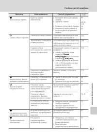 Страница 165