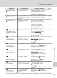 Страница 167