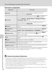 Страница 74
