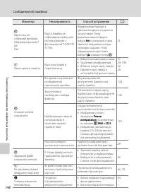 Страница 160