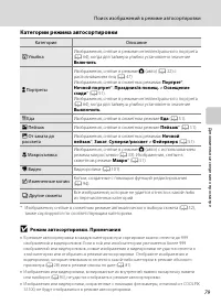 Страница 91