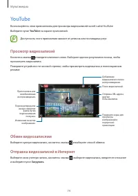 Страница 74