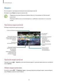 Страница 75