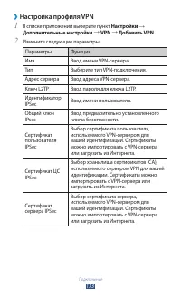 Страница 134