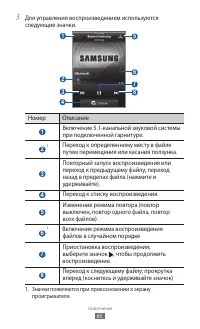 Страница 65